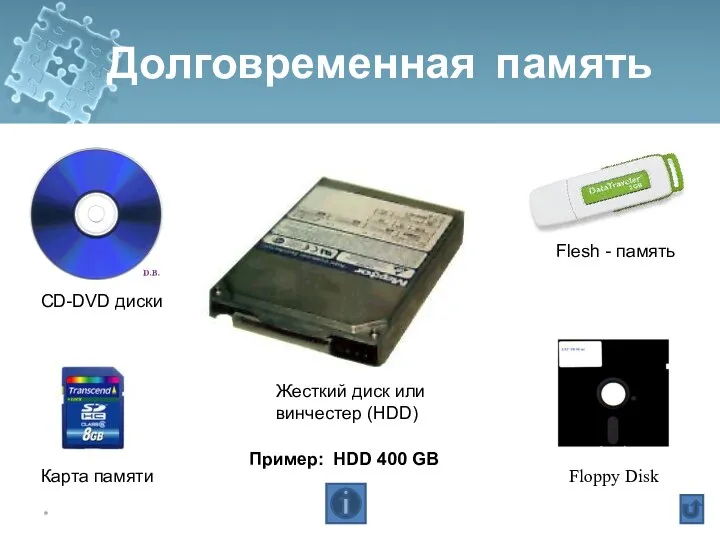 Floppy Disk Долговременная память * Жесткий диск или винчестер (HDD) Карта