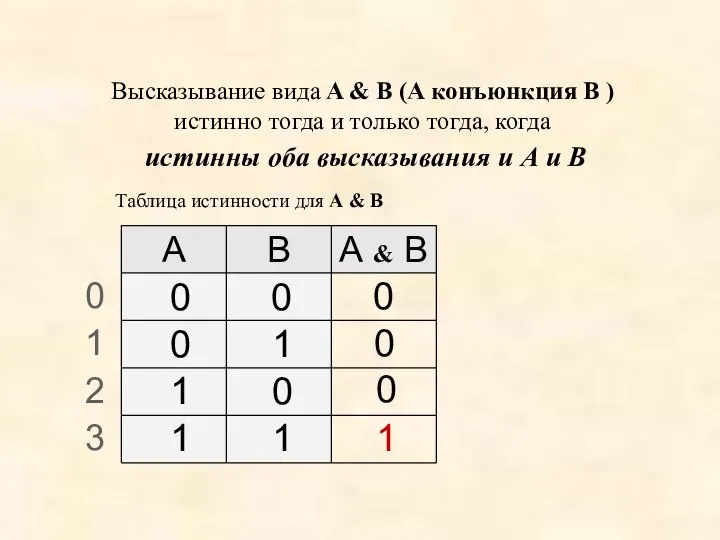 Высказывание вида A & B (А конъюнкция B ) истинно тогда