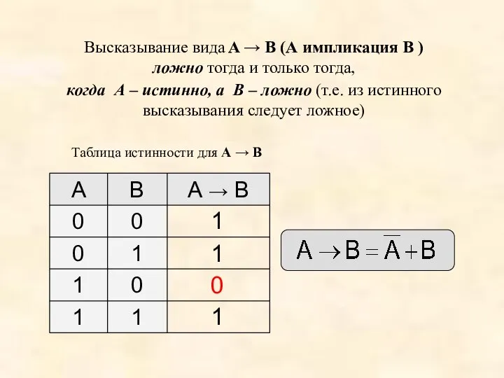 Высказывание вида A → B (А импликация B ) ложно тогда