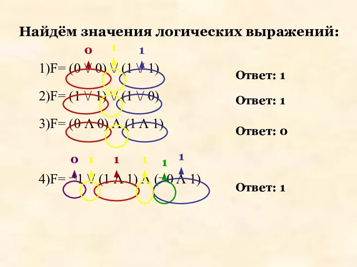 1)F= (0 \/ 0) \/ (1 \/ 1) 2)F= (1 \/