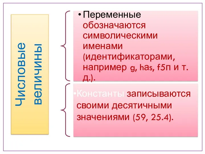 Числовые величины