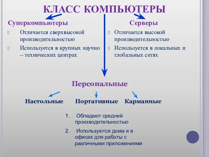 КЛАСС КОМПЬЮТЕРЫ Суперкомпьютеры Отличается сверхвысокой производительностью Используется в крупных научно –