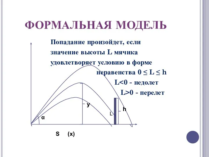 ФОРМАЛЬНАЯ МОДЕЛЬ Попадание произойдет, если значение высоты L мячика удовлетворяет условию