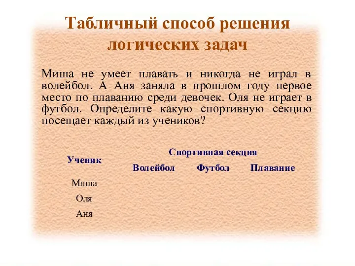 Миша не умеет плавать и никогда не играл в волейбол. А