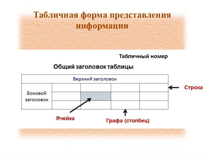 Табличная форма представления информации