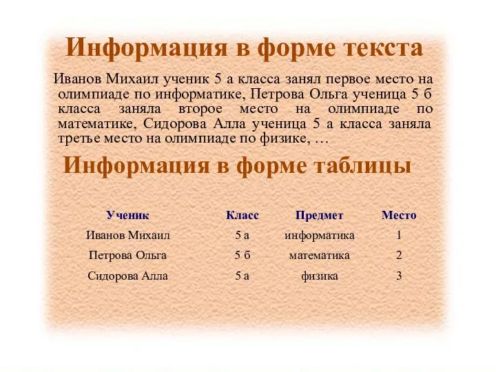 Информация в форме текста Иванов Михаил ученик 5 а класса занял