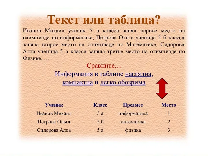 Текст или таблица? Иванов Михаил ученик 5 а класса занял первое