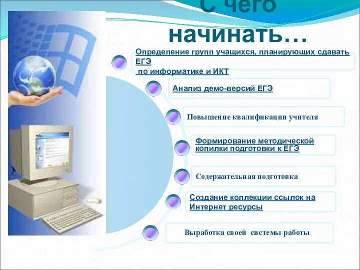 С чего начинать… Формирование методической копилки подготовки к ЕГЭ Создание коллекции