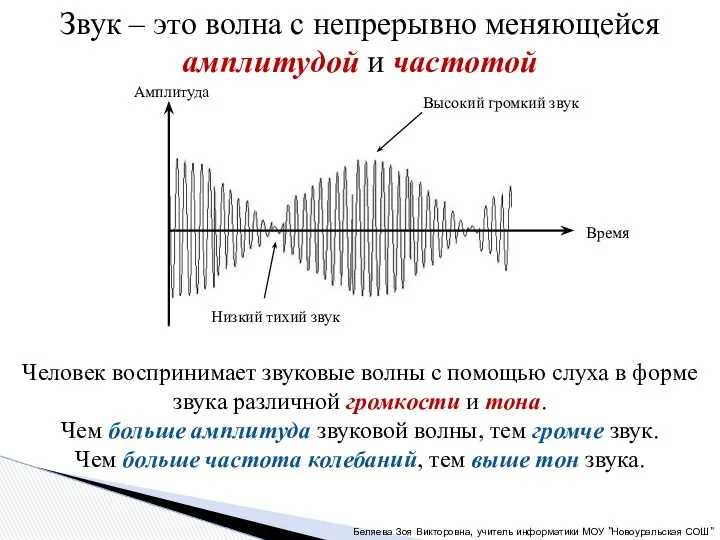 Звук – это волна с непрерывно меняющейся амплитудой и частотой Человек