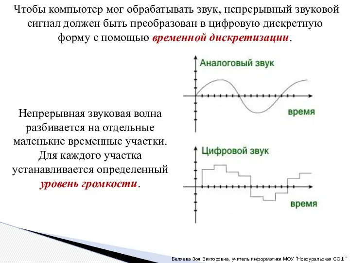 Чтобы компьютер мог обрабатывать звук, непрерывный звуковой сигнал должен быть преобразован