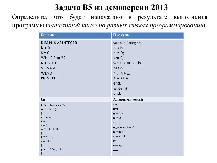 Задача B5 из демоверсии 2013 Определите, что будет напечатано в результате