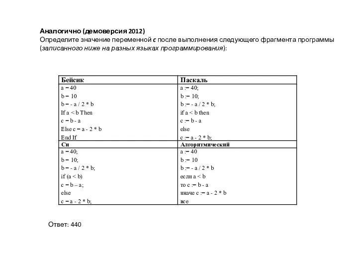 Аналогично (демоверсия 2012) Определите значение переменной c после выполнения следующего фрагмента