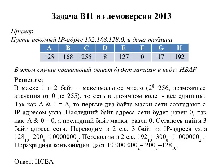 Задача B11 из демоверсии 2013 Пример. Пусть искомый IP-адрес 192.168.128.0, и