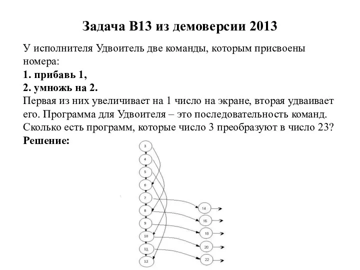 Задача B13 из демоверсии 2013 У исполнителя Удвоитель две команды, которым