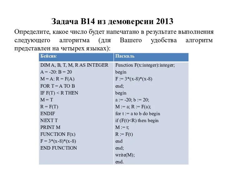 Задача B14 из демоверсии 2013 Определите, какое число будет напечатано в