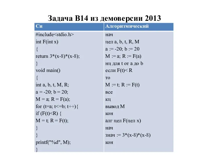 Задача B14 из демоверсии 2013