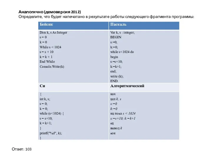 Аналогично (демоверсия 2012) Определите, что будет напечатано в результате работы следующего фрагмента программы: Ответ: 103