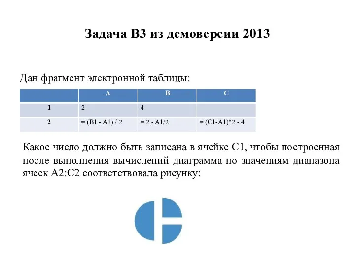 Задача B3 из демоверсии 2013 Дан фрагмент электронной таблицы: Какое число