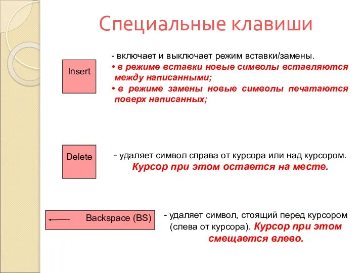 Специальные клавиши Insert Delete - удаляет символ справа от курсора или