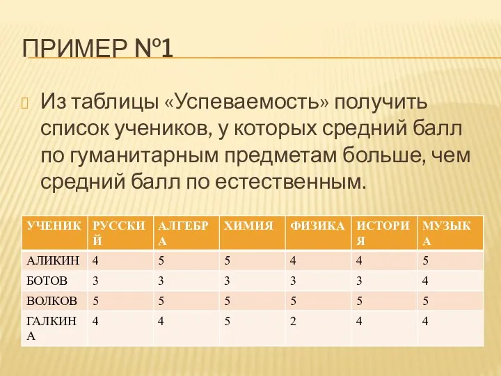 ПРИМЕР №1 Из таблицы «Успеваемость» получить список учеников, у которых средний