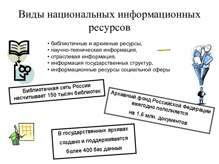 Виды национальных информационных ресурсов библиотечные и архивные ресурсы, научно-техническая информация, отраслевая