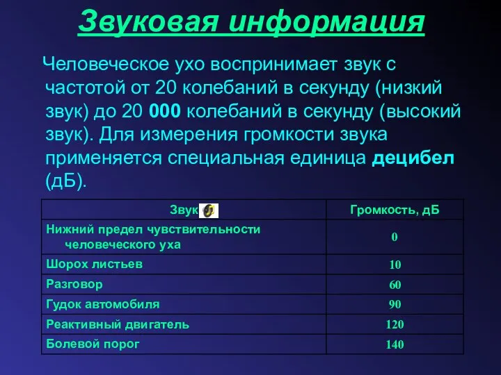 Звуковая информация Человеческое ухо воспринимает звук с частотой от 20 колебаний