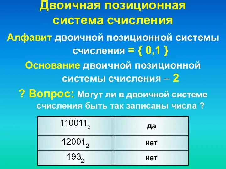 Двоичная позиционная система счисления Алфавит двоичной позиционной системы счисления = {