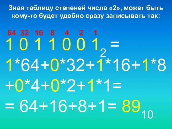 1 0 1 1 0 0 12 = 1*64+0*32+1*16+1*8+0*4+0*2+1*1= = 64+16+8+1=