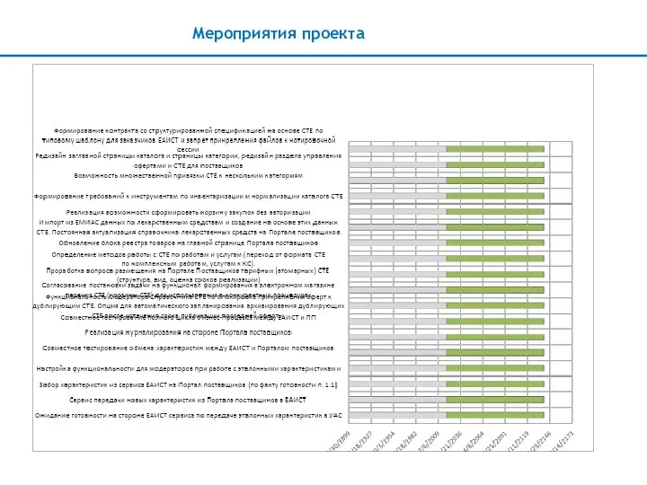 Мероприятия проекта