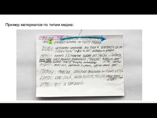 Пример материалов по типам медиа: