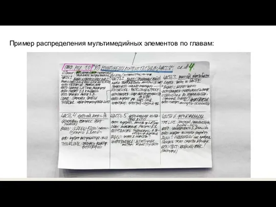 Пример распределения мультимедийных элементов по главам: