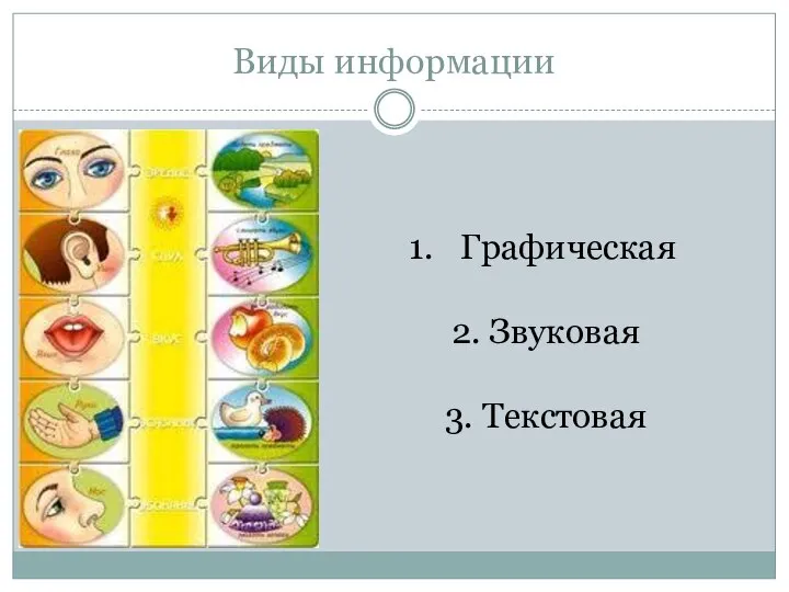 Виды информации Графическая 2. Звуковая 3. Текстовая