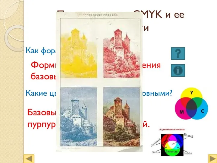 Палитра цветов CMYK и ее особенности Как формируется изображение? Какие цвета