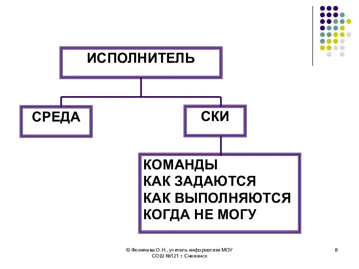 ИСПОЛНИТЕЛЬ СКИ СРЕДА КОМАНДЫ КАК ЗАДАЮТСЯ КАК ВЫПОЛНЯЮТСЯ КОГДА НЕ МОГУ