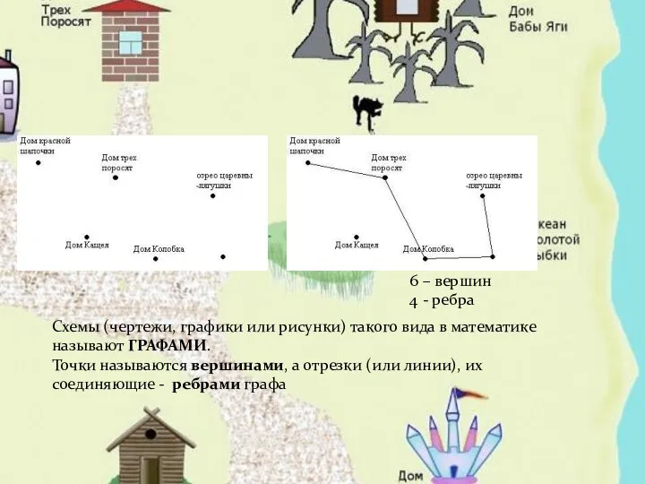 Схемы (чертежи, графики или рисунки) такого вида в математике называют ГРАФАМИ.