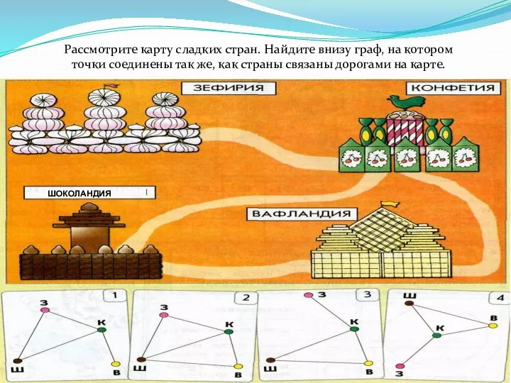 Рассмотрите карту сладких стран. Найдите внизу граф, на котором точки соединены