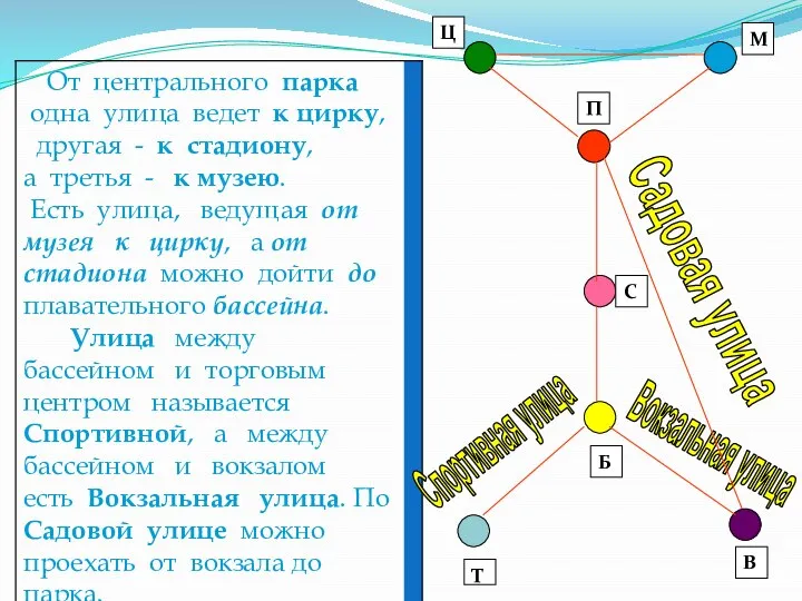 Т Б П В Вокзальная улица Ц М С Спортивная улица Садовая улица