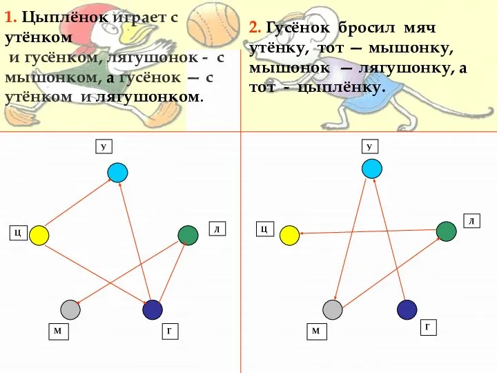 Ц Л М Г 1. Цыплёнок играет с утёнком и гусёнком,