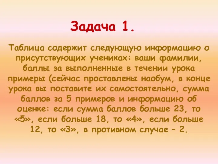 Таблица содержит следующую информацию о присутствующих учениках: ваши фамилии, баллы за