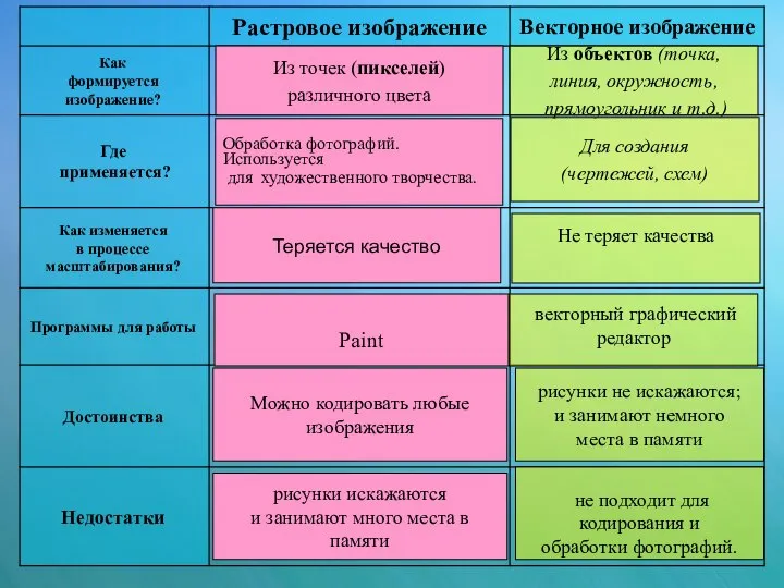 Из точек (пикселей) различного цвета Обработка фотографий. Используется для художественного творчества.