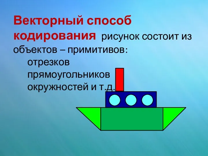 Векторный способ кодирования рисунок состоит из объектов – примитивов: отрезков прямоугольников окружностей и т.д.