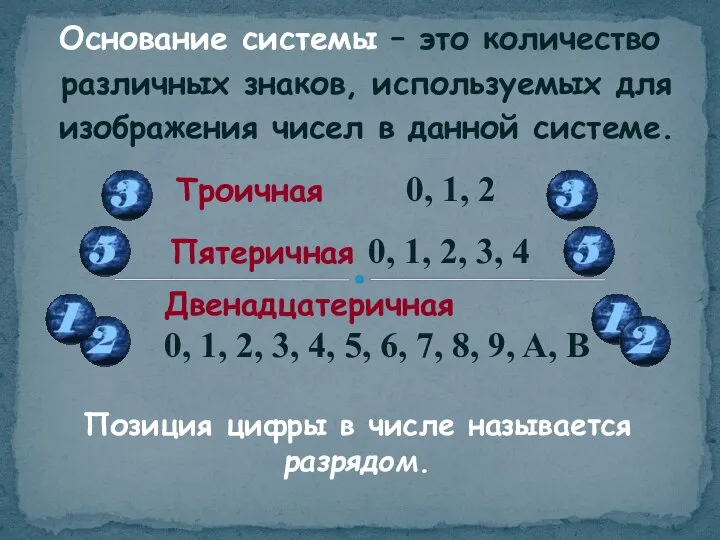 Основание системы – это количество различных знаков, используемых для изображения чисел