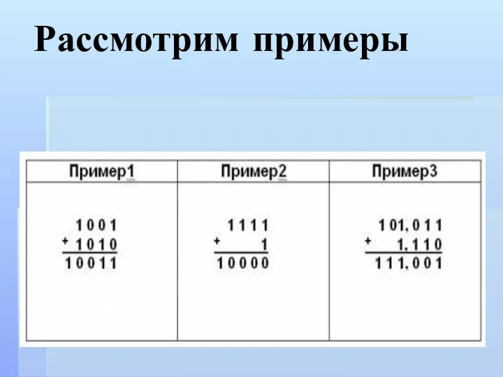 Рассмотрим примеры