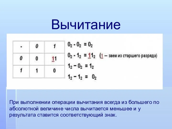 Вычитание При выполнении операции вычитания всегда из большего по абсолютной величине