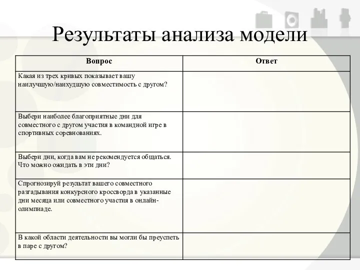 Результаты анализа модели