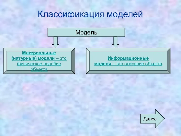 Классификация моделей Модель Материальные (натурные) модели – это физическое подобие объекта