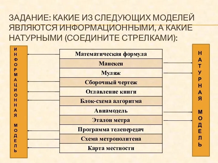 ЗАДАНИЕ: КАКИЕ ИЗ СЛЕДУЮЩИХ МОДЕЛЕЙ ЯВЛЯЮТСЯ ИНФОРМАЦИОННЫМИ, А КАКИЕ НАТУРНЫМИ (СОЕДИНИТЕ