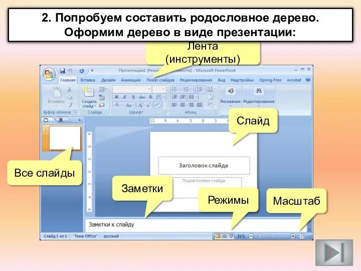 Лента (инструменты) Слайд Все слайды Заметки Режимы Масштаб 2. Попробуем составить