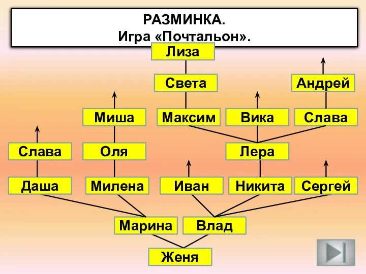 РАЗМИНКА. Игра «Почтальон». Марина Влад Никита Иван Милена Даша Сергей Оля