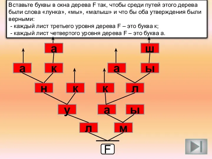 Вставьте буквы в окна дерева F так, чтобы среди путей этого